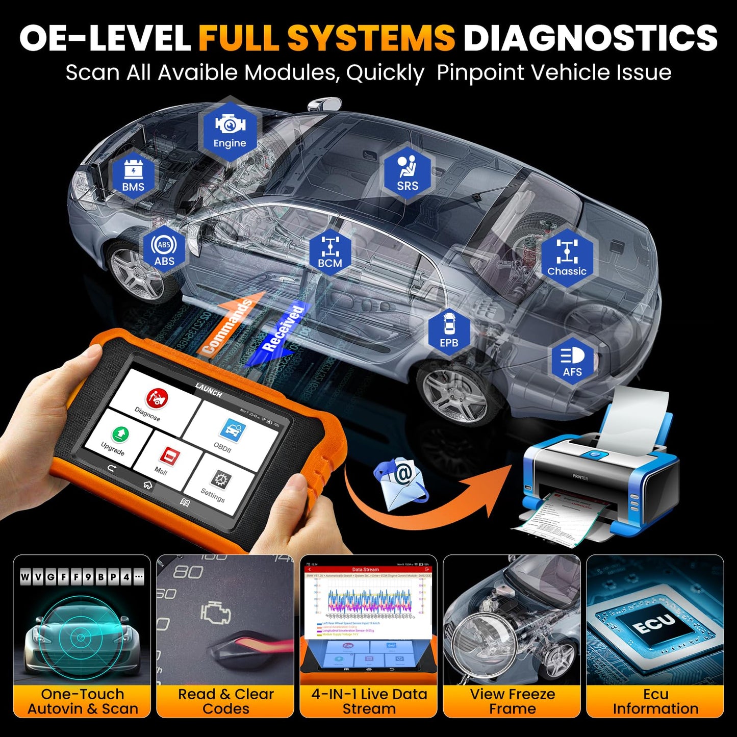 LAUNCH Creader Elite V2.0 fit for Toyota Lexus Bi-Directional Scan Tool, Full System OBD2 Scanner, All Reset Service Code Reader, AUTOVIN, ECU Code, Battery Registration, Lifetime Free Update