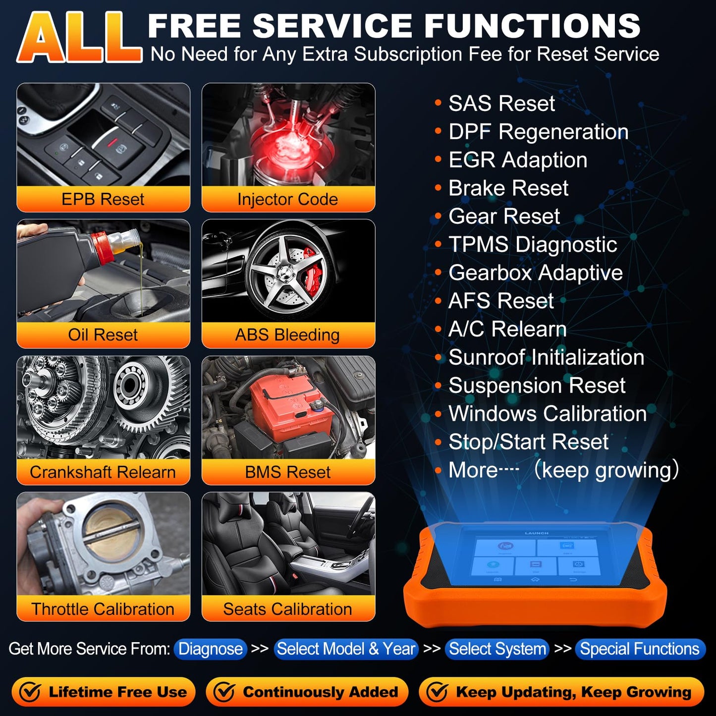 LAUNCH Creader Elite V2.0 fit for Toyota Lexus Bi-Directional Scan Tool, Full System OBD2 Scanner, All Reset Service Code Reader, AUTOVIN, ECU Code, Battery Registration, Lifetime Free Update