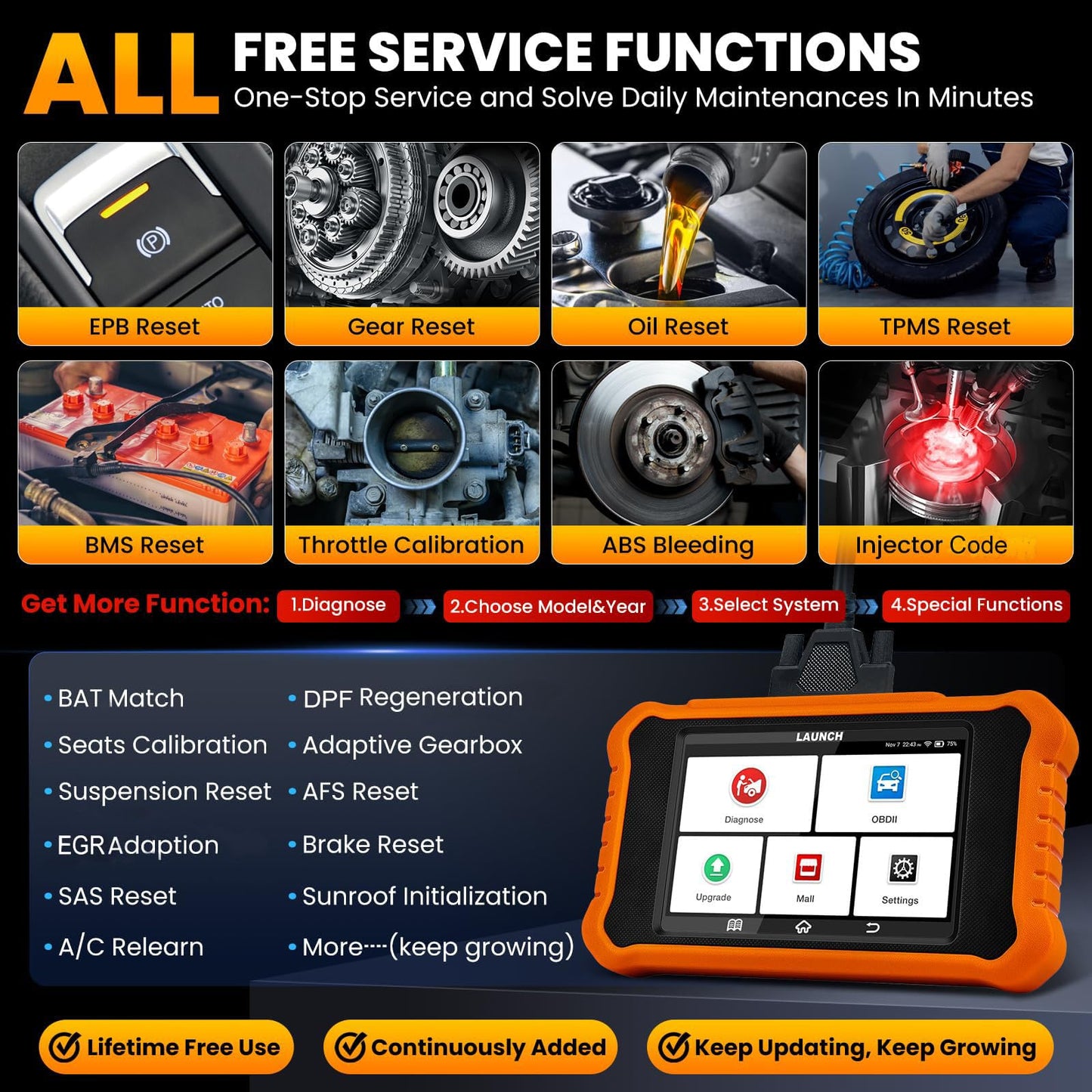 LAUNCH Creader Elite V2.0 fit for Toyota Lexus Bi-Directional Scan Tool, Full System OBD2 Scanner, All Reset Service Code Reader, AUTOVIN, ECU Code, Battery Registration, Lifetime Free Update