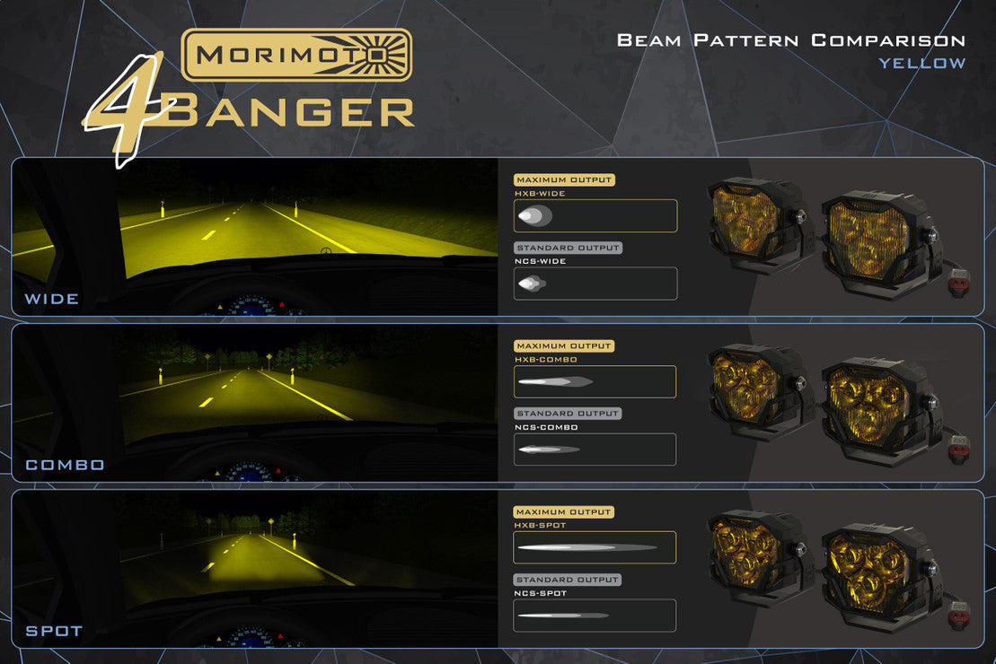 Morimoto 4Banger LED Fog Lights | Toyota Tacoma (05-11)