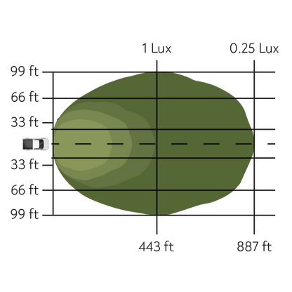 Pathfinder - Surface Mount Pod Pair