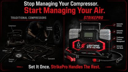 Thor’s Lightning StrikePro™ 12V Portable Air Compressor | 10.6 CFM Automatic Inflation & Deflation