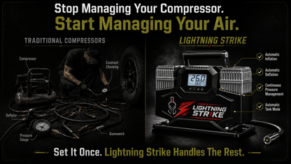 Lightning Strike Pro™ Portable Air Management System PREORDER • Estimated to Ship October 2026