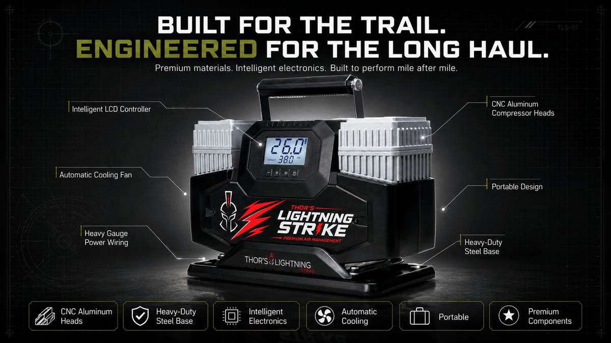 Lightning Strike Pro™ Portable Air Management System PREORDER • Estimated to Ship October 2026