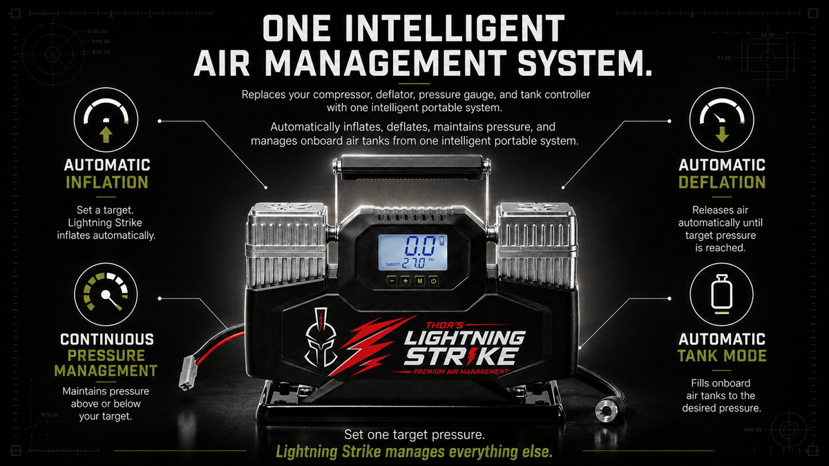 Lightning Strike Pro™ Portable Air Management System PREORDER • Estimated to Ship October 2026