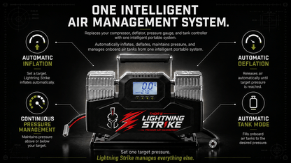 Lightning Strike Pro™ Portable Air Management System PREORDER • Estimated to Ship October 2026