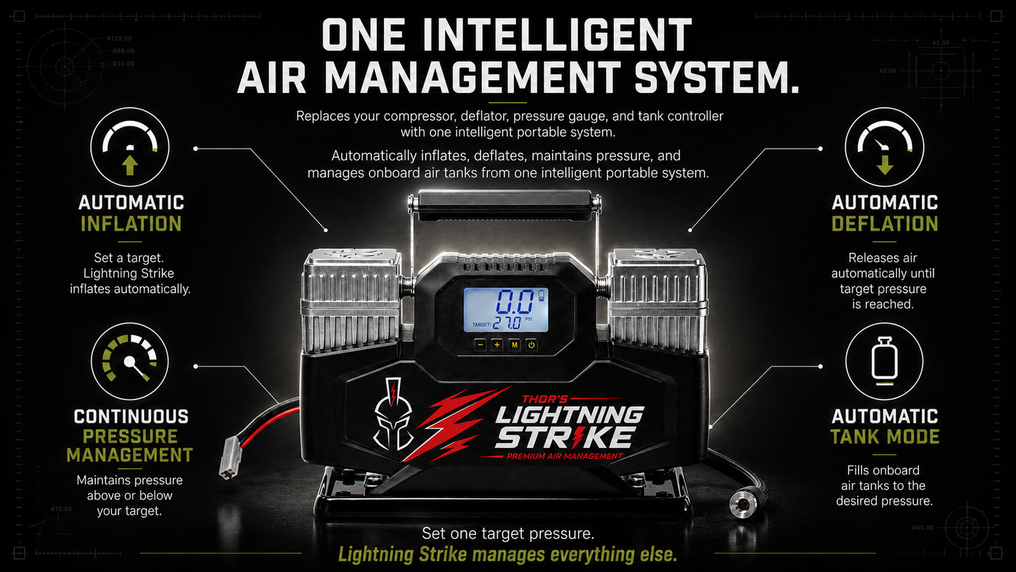 Lightning Strike™ Portable Air Management System PREORDER • Estimated to Ship October 2026