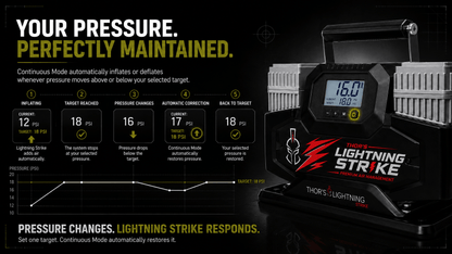 Lightning Strike Pro™ Portable Air Management System PREORDER • Estimated to Ship October 2026
