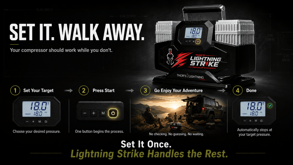 Lightning Strike Pro™ Portable Air Management System PREORDER • Estimated to Ship October 2026